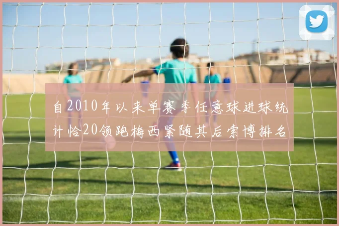 自2010年以来单赛季任意球进球统计恰20领跑梅西紧随其后索博排名第22