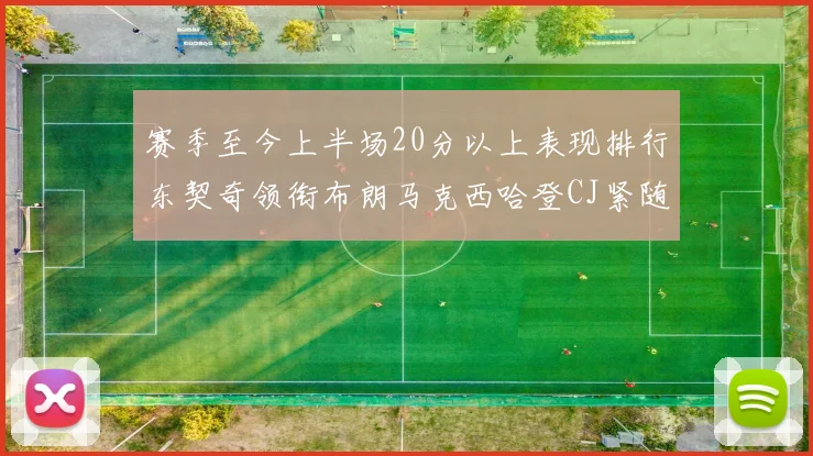 赛季至今上半场20分以上表现排行东契奇领衔布朗马克西哈登CJ紧随其后
